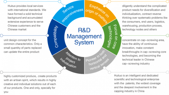 Bebida 1.5KW/máquina que capsula de relleno de la fábrica química